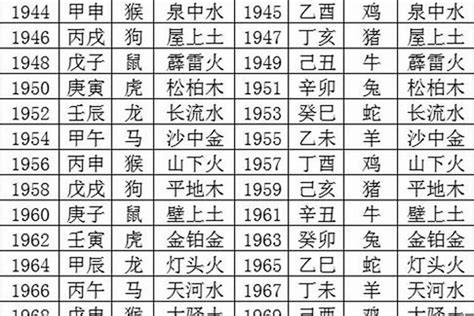 查出生年月日時|生辰八字查詢，生辰八字五行查詢，五行屬性查詢